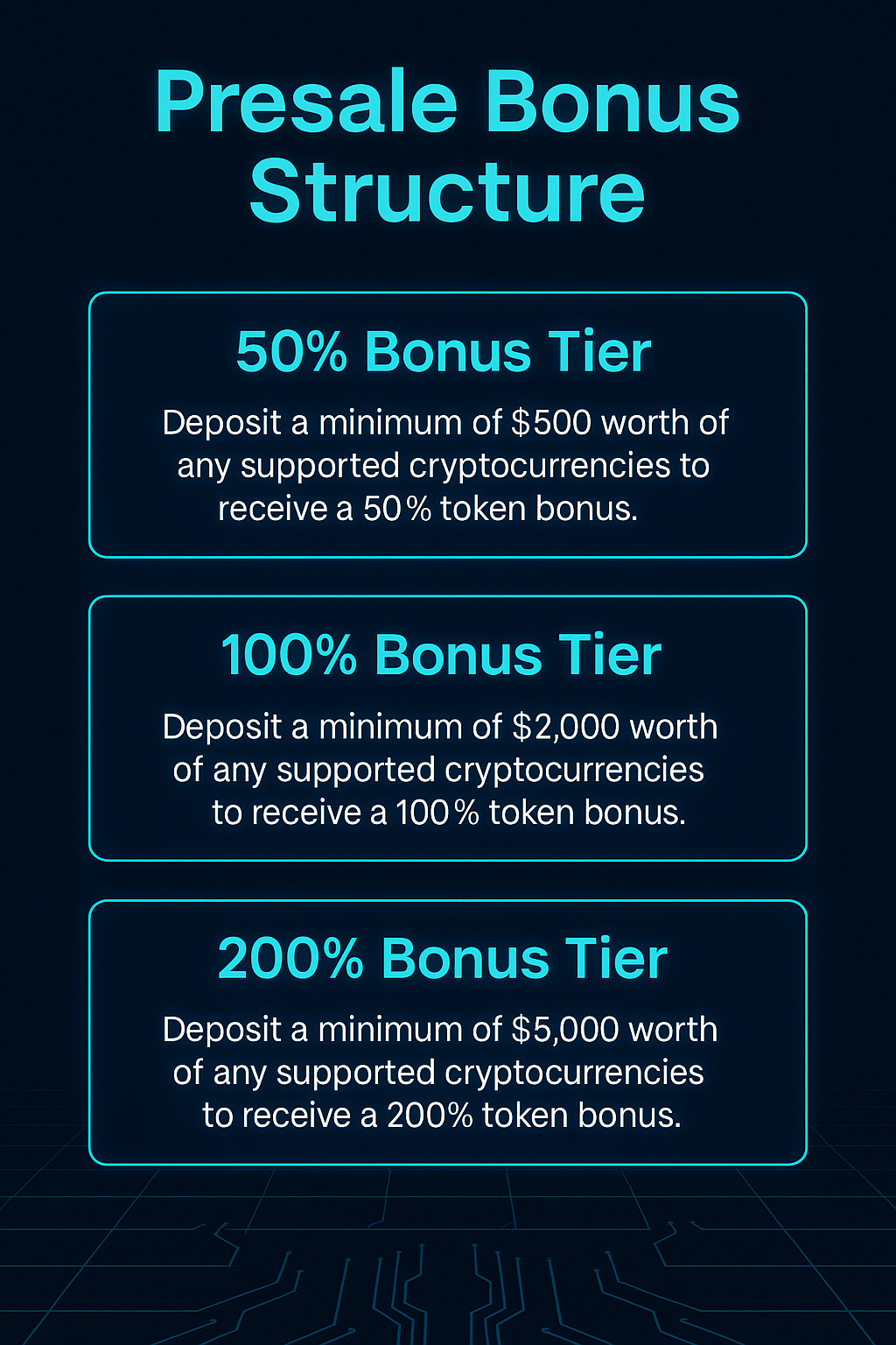 Pie chart of GRO11T token distribution